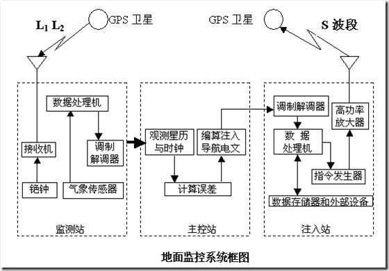 什么是位置原理_外挂防封是什么原理