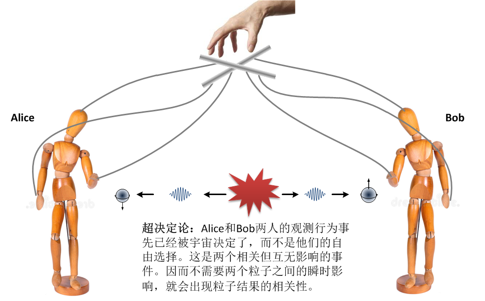 未竟稿之三实在性定域性以及自由意志
