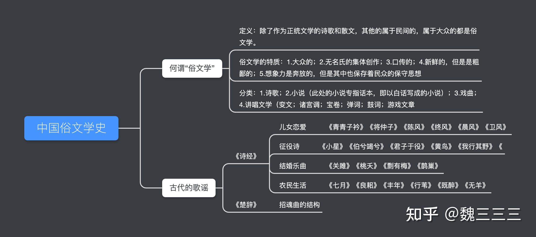 诗经二首思维导图图片