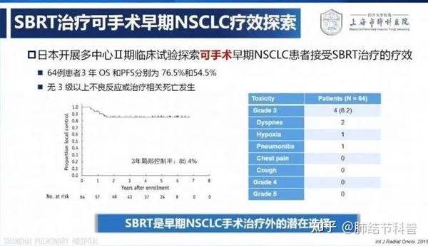 早期非小细胞肺癌治疗综述：肺叶、肺段切除及sbrt、消融术 知乎