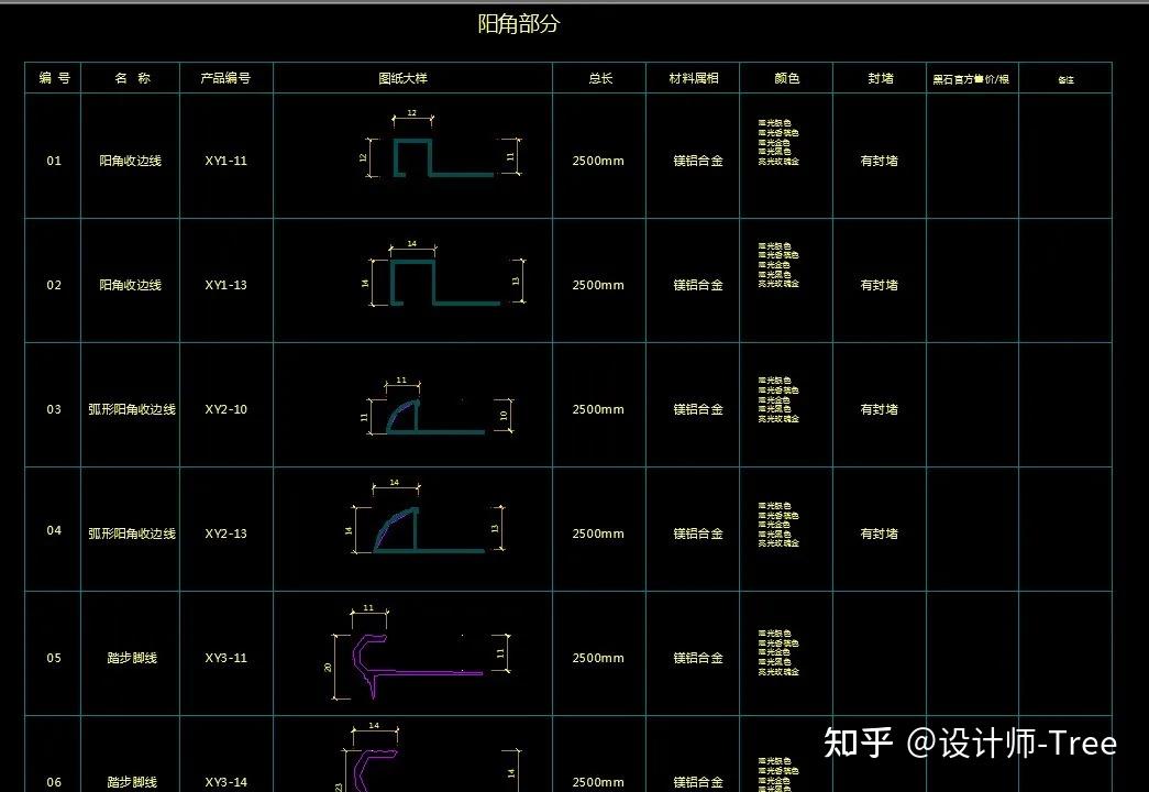 史上最全的收口细节设计 !!! - 知乎