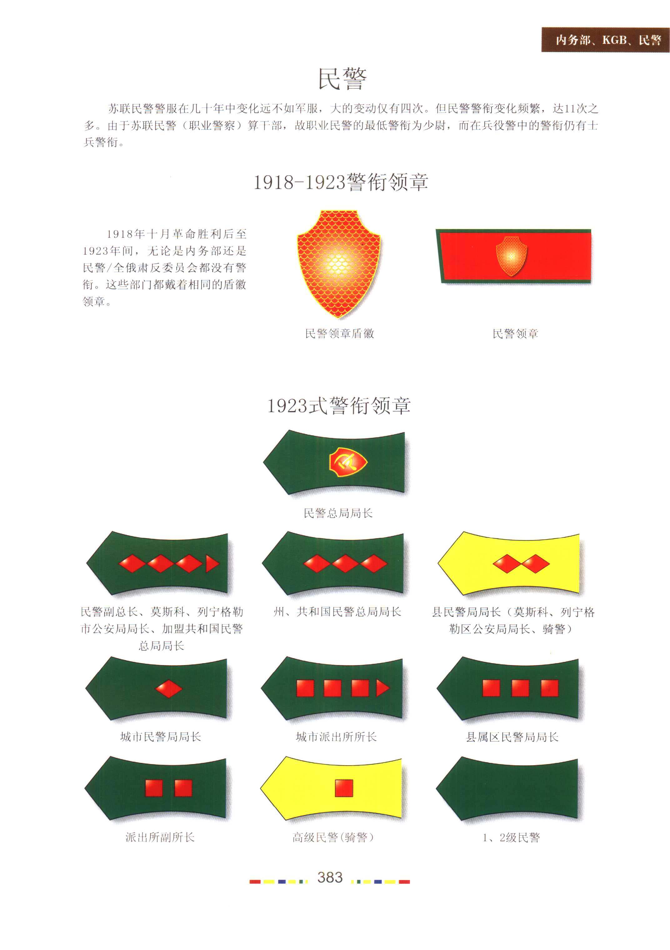 苏联民警警衔,领章,帽徽,警服