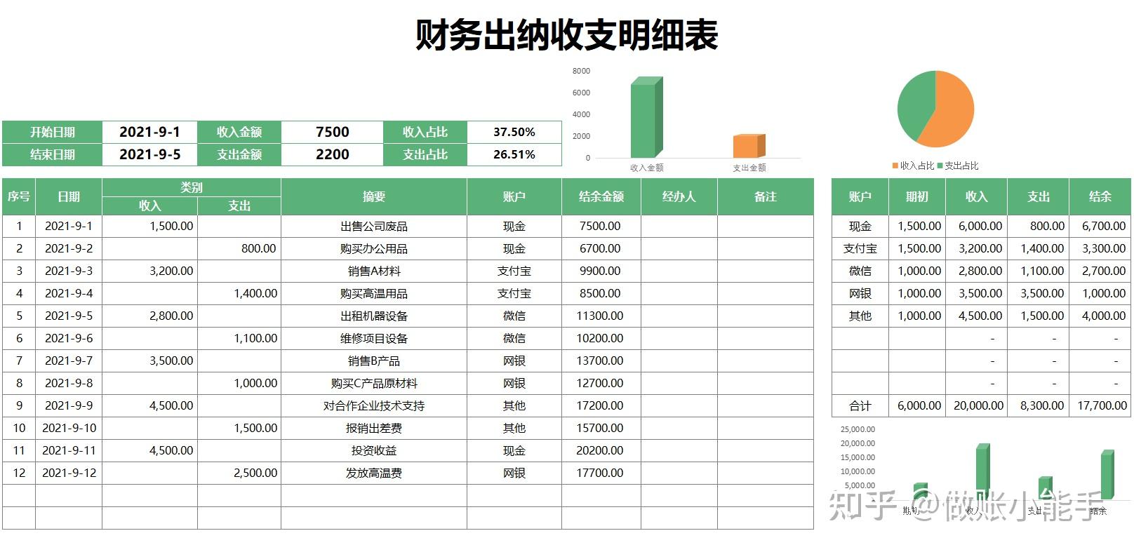 明細表出納資金流月報表財務出納收支月報表費用報銷單自動填寫模板