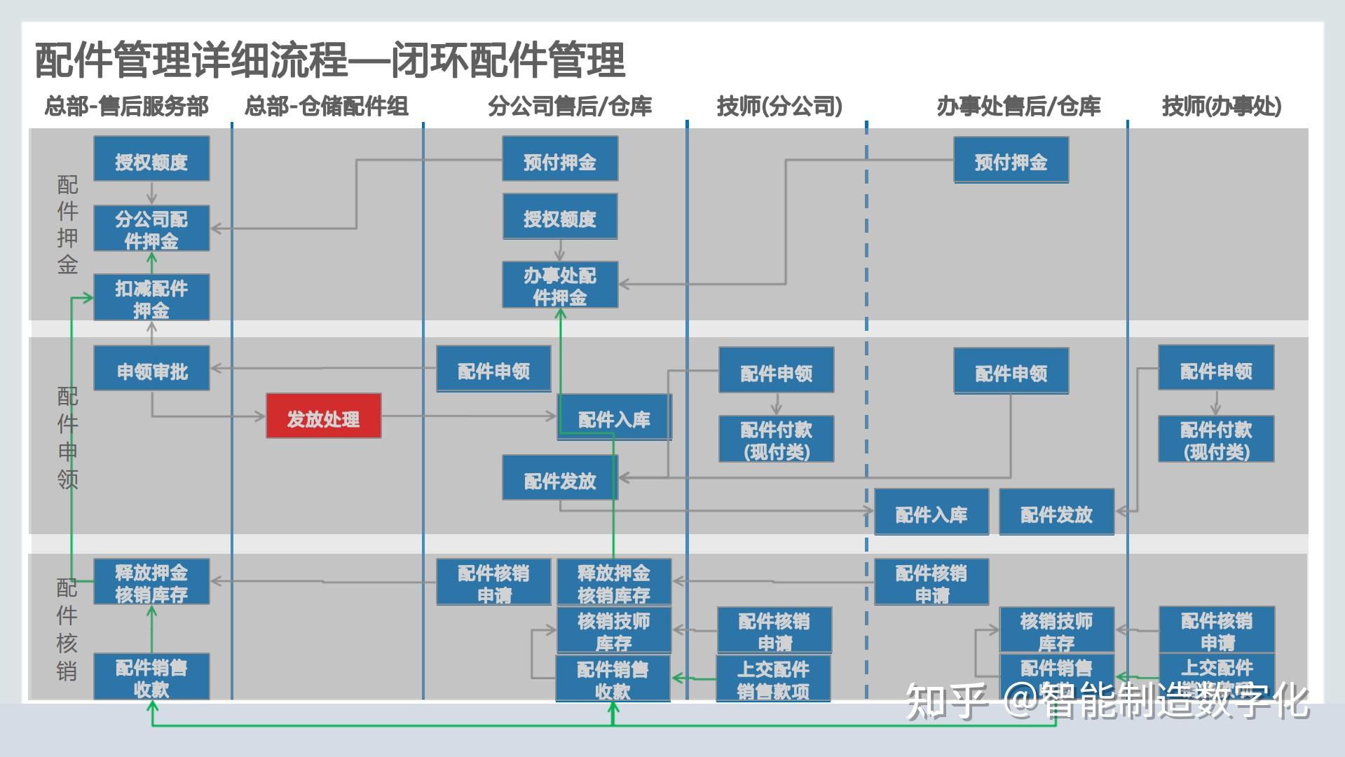 CRM管理平台,开发，crm软件开发企业有哪些