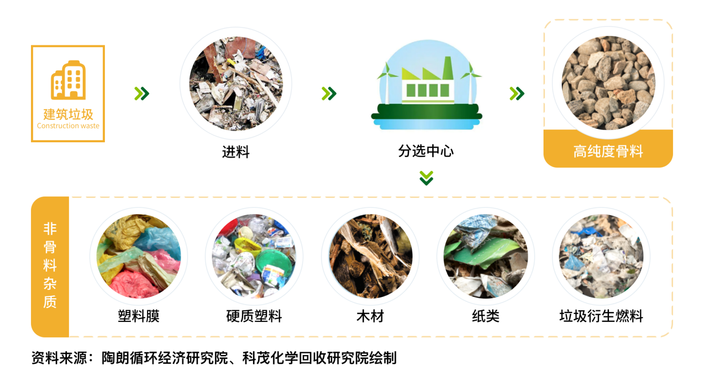 《中国城市固废分选及资源化行业系列报告》之一:行业篇 - 知乎