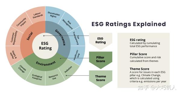 esg