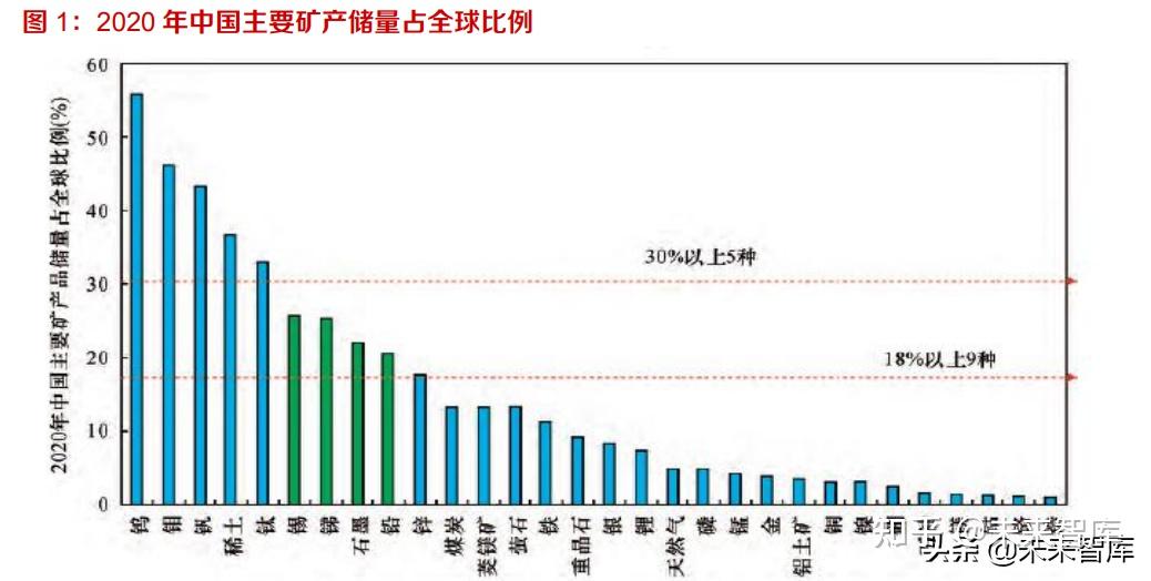 鋼鐵有色金屬行業專題研究把握關鍵有色礦產新材料