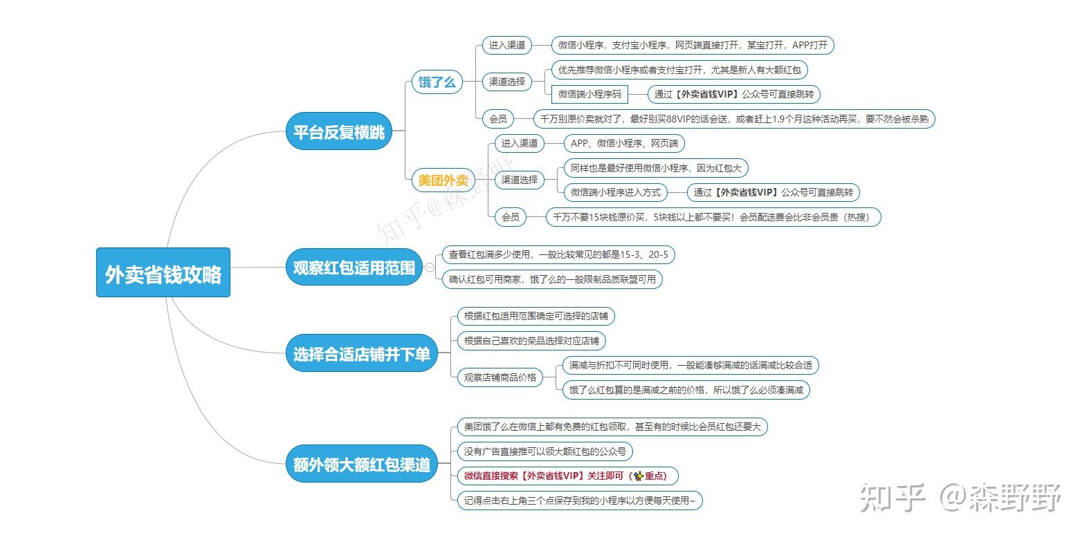 独家揭秘「美团大数据杀熟」真实内幕!