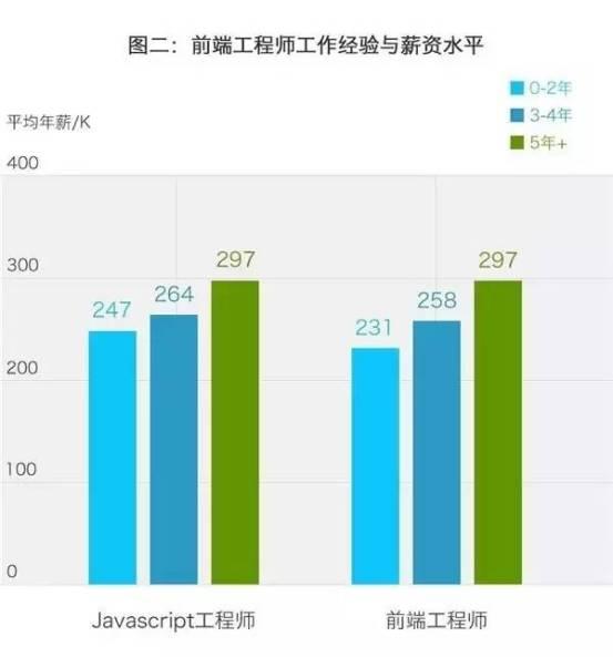 开发软件学什么_软件开发在哪学_开发软件学校