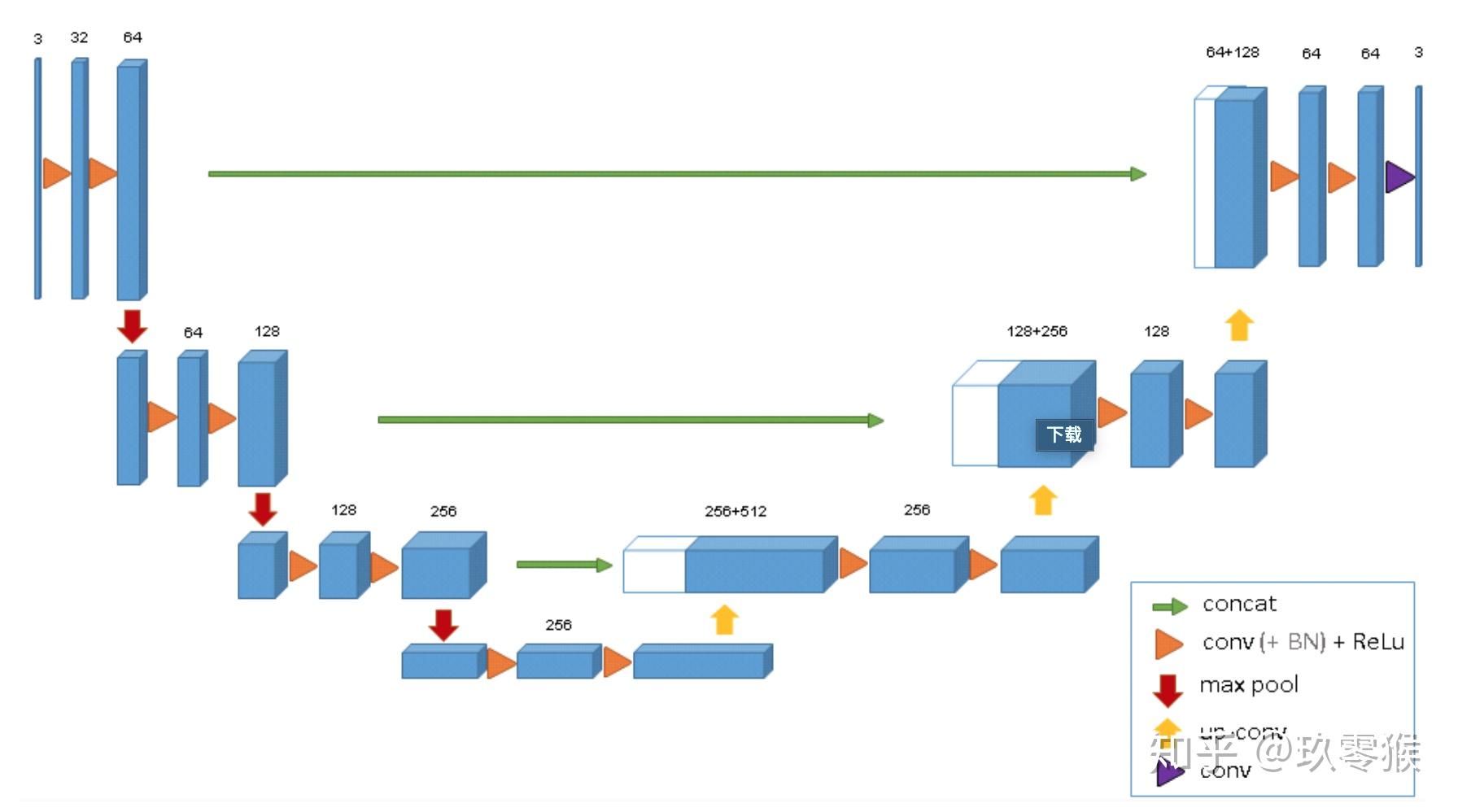 3D U Net BraTs Pytorch 3d u net brats pytorch