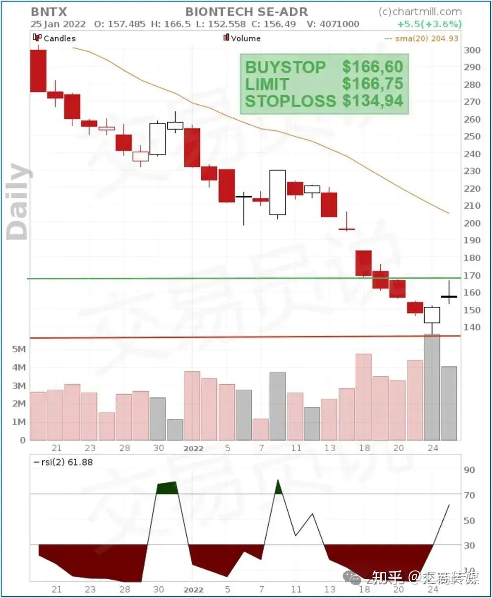 RSI（2）+均值回归交易策略：胜率超高的波段交易公式（附回测数据） - 知乎