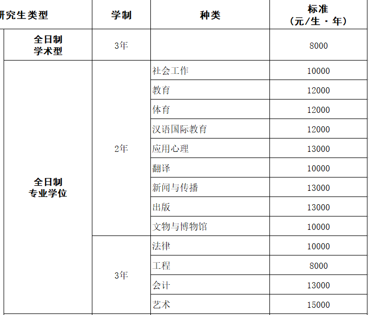 青海师范大学吧（青海师范大学2020年7月26更报师大没有选择）