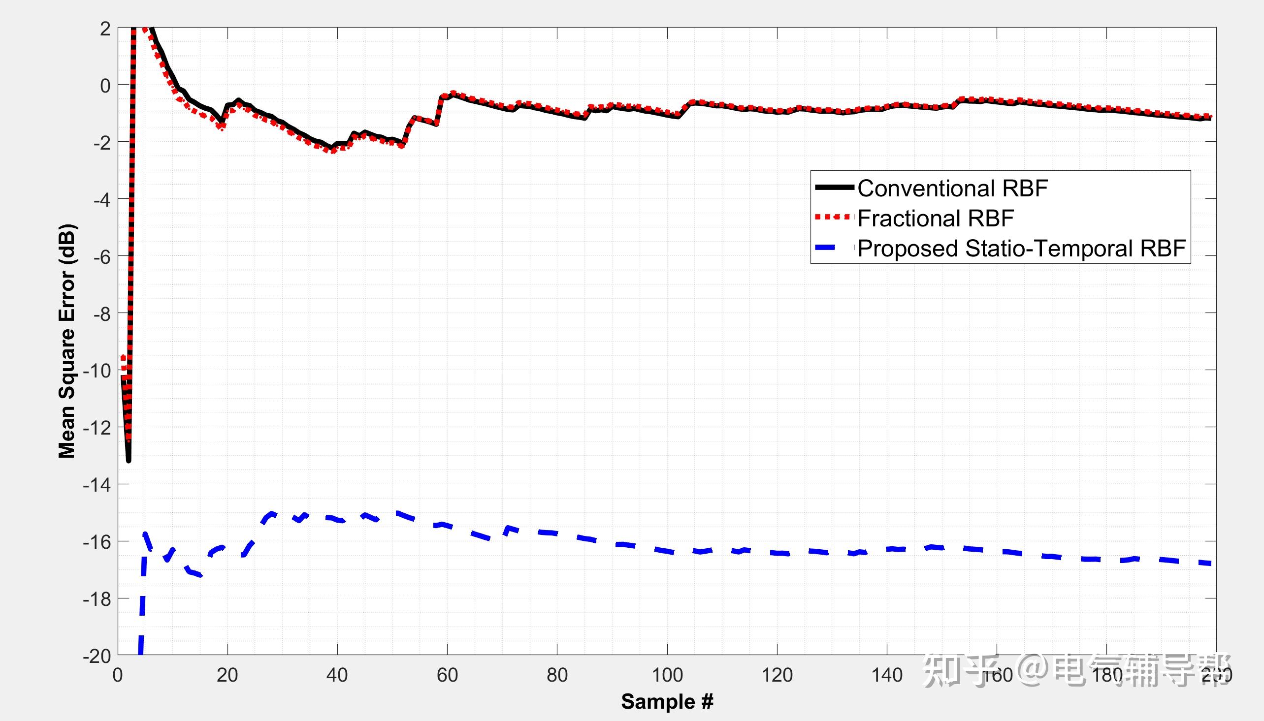 RBF NN RBF RBF RBF Matlab 1-which-of-the-following-numbers-are-divisible-by-2-5-and-10-a-157