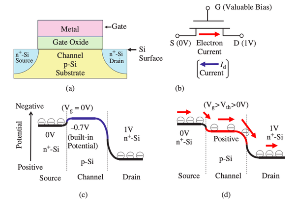 3丨mosfet 工作原理, guide to state-of-the-art electron devices