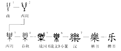 瑶琴颤处,太古遗音 知乎