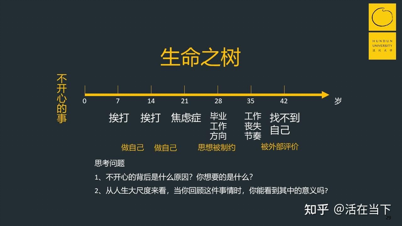 生命之树的意义?