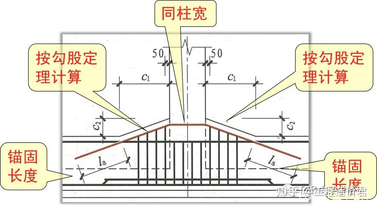 基础梁加腋 - 知乎