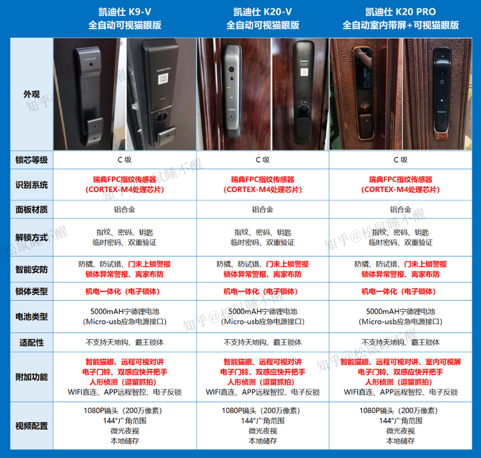 凯迪仕全自动智能锁k9sk9vk20wk20vk20pro哪款更实用如何区分真假全