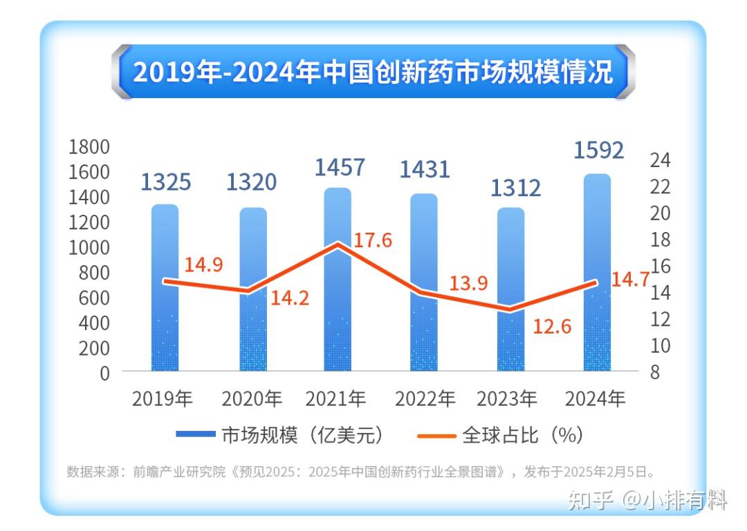 创新药龙头股有哪些？（2025年创新药概念股龙头一览表） - 知乎