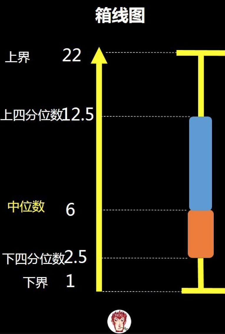 数据分析之——描述与预测- 知乎