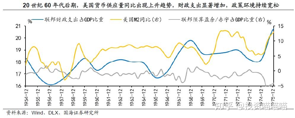 走不出的泥潭——美国70年代“大滞胀”解析(一) - 知乎