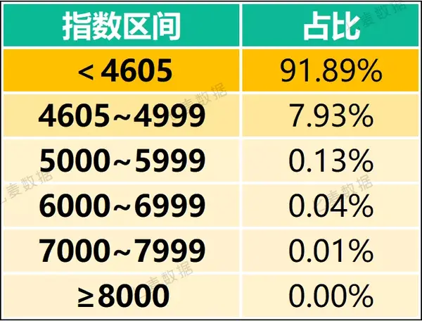 关键词覆盖大幅增加！权重较高的产品受影响更大？