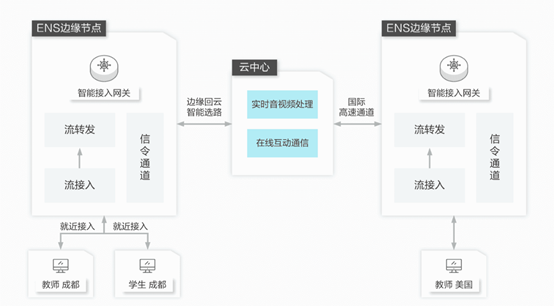 浅谈边缘计算落地应用场景（2020） - 知乎