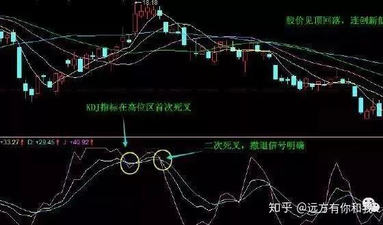 止损≠割肉!资深股民总结出设置止损的技巧,简单易懂,建议收藏