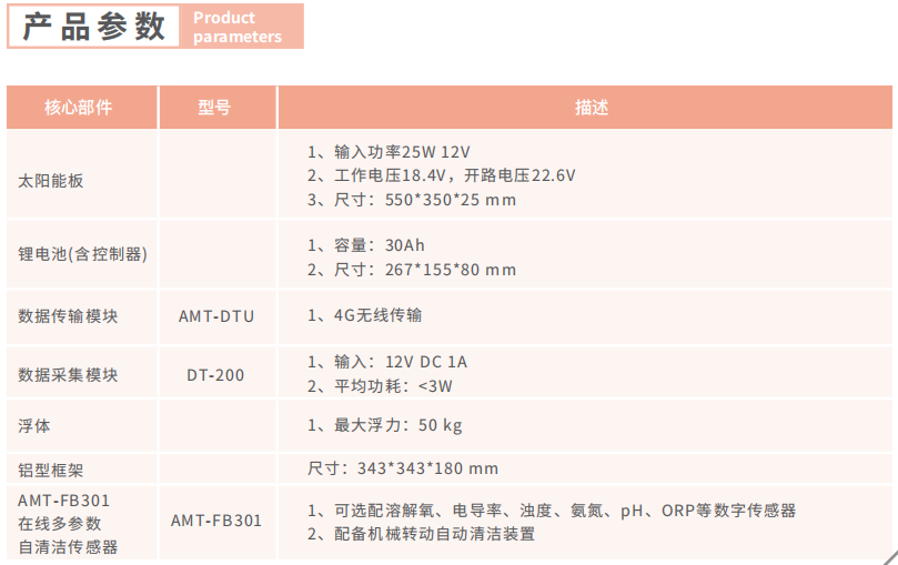 浮标水质在线监测浮标多参数水质监测仪器 - 知乎