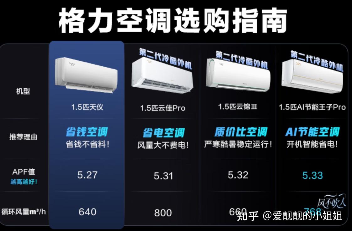 格力1.5匹挂机空调怎么样?一定要注意这些(附格力1.5匹空调型号推荐,格力1.5匹空调好吗?怎么选请看这里)