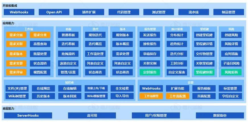 DevOps方法论掌握这四点，实践出真知！ - 知乎