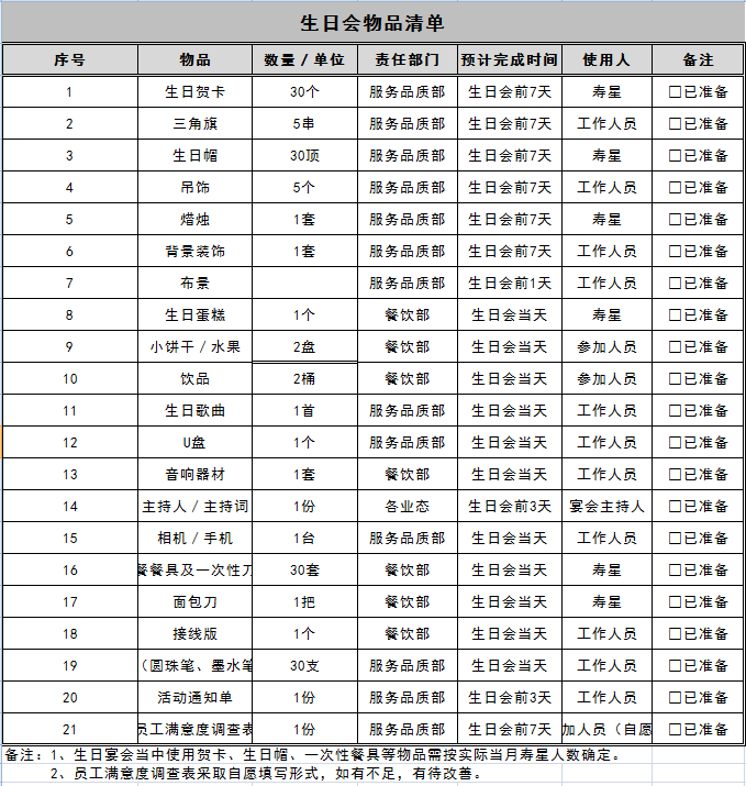 部分内容展示如下04员工生日智能提醒表3种自动提醒