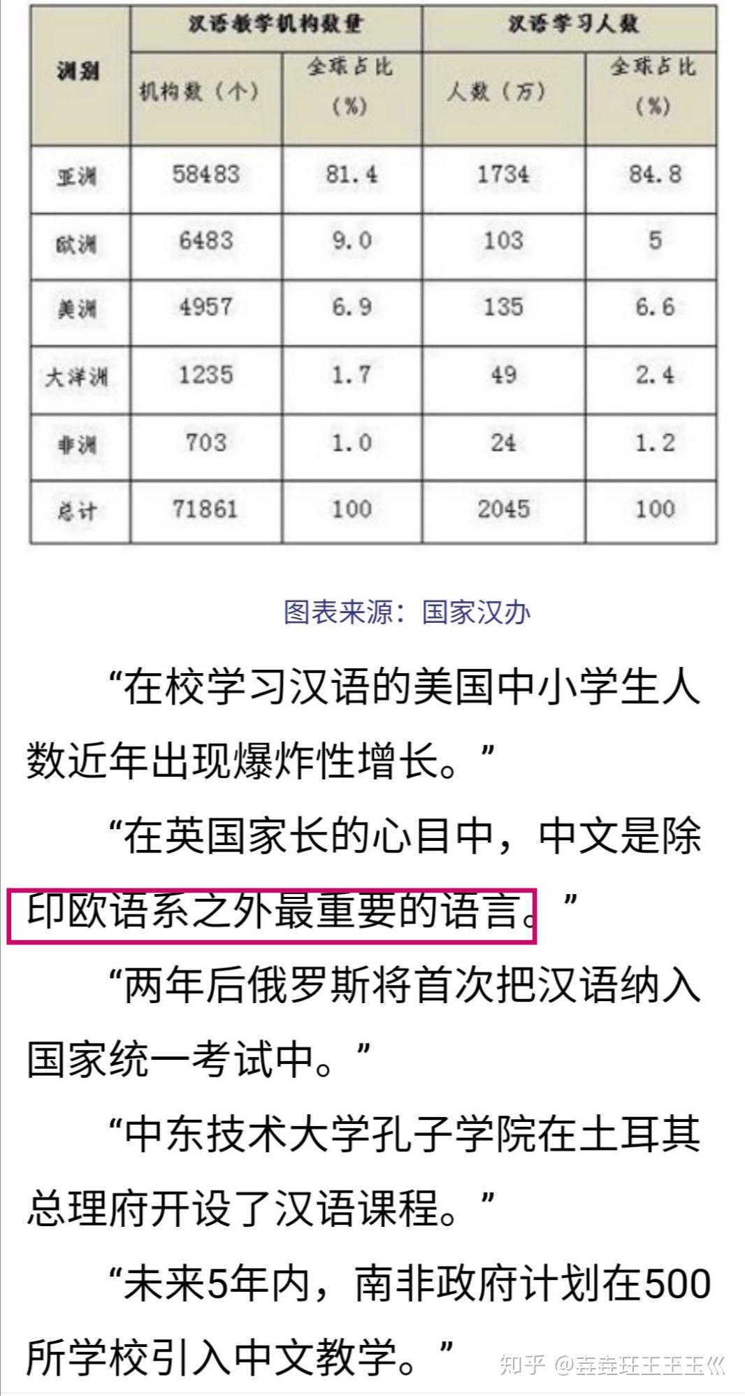 如何看待70国将中文纳入国民教育体系中国以外约2500万人在学中文目前