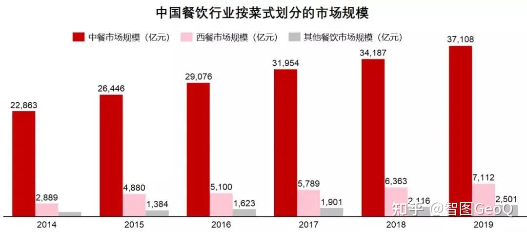 2021餐飲行業數據報告上宏觀篇市場規模