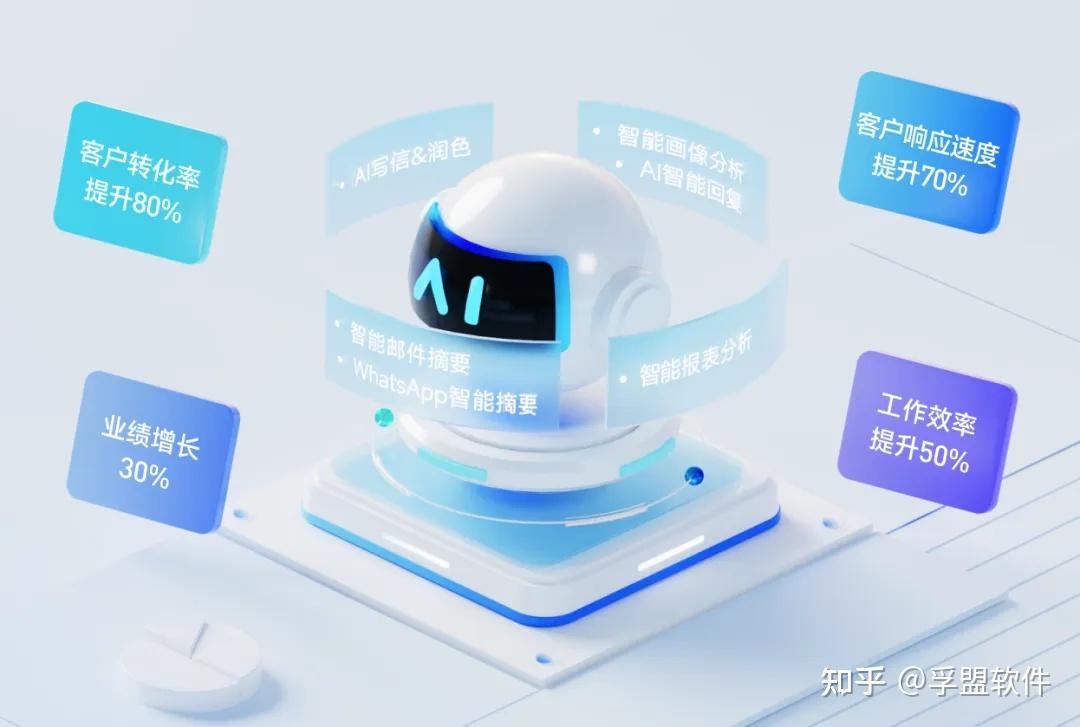 外贸转型新引擎：孚盟AI助手助您智能跟进客户、抢占先机！ - 知乎