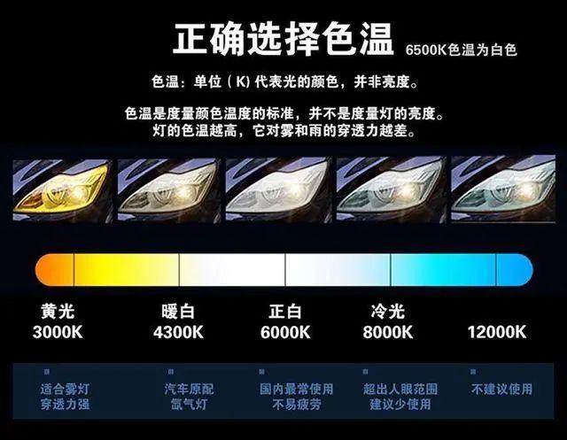 汽车大灯改过能不能过车审看完你就知道了