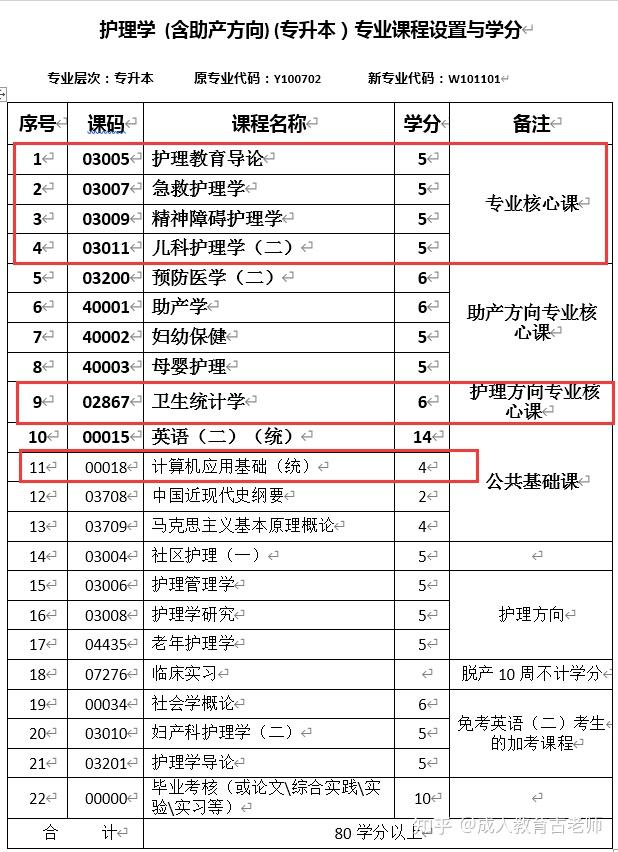 四川小自考报考学校推荐成都大学申请学士学位最简单的大学