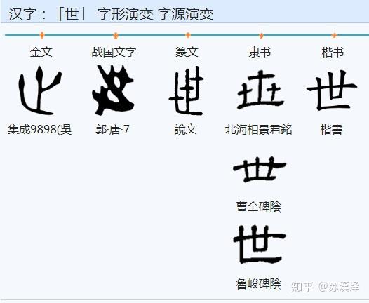 说文解字 部首分篇梳理第三 上 知乎