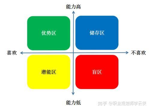 所谓vrio模型,就是价值(value),稀缺性(rarity),难以模仿性