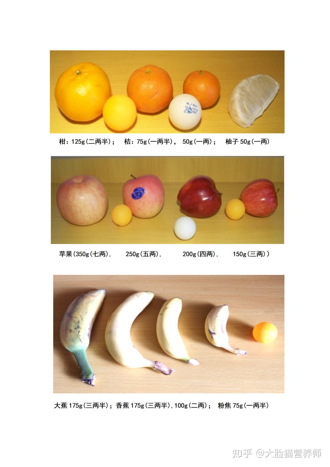 超全超实用的食物模型图谱,轻松估算每种食物的重量。 - 知乎
