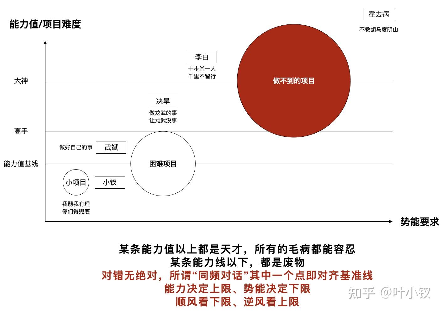 技術管理之新晉總監生存指南