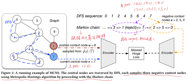 KDD2020 论文： Understanding Negative Sampling in Graph Representation ...
