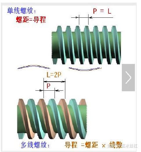 多头丝杆 - 知乎