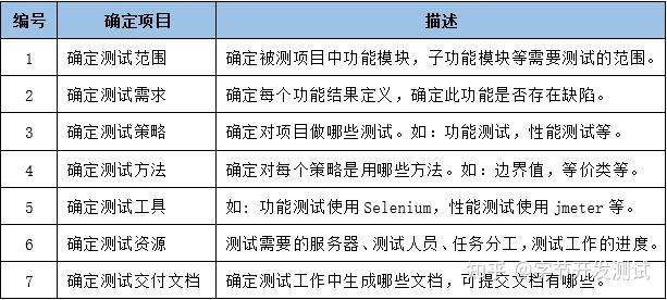 軟件測試沒有測試項目實戰經驗找不到工作,應該怎麼辦? - 知乎