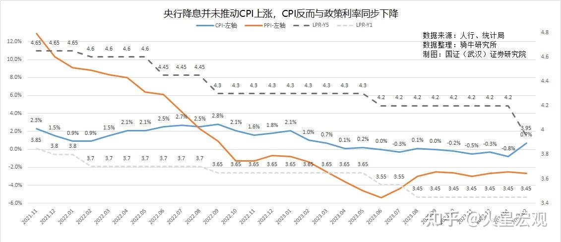 美国历年利率走势图图片