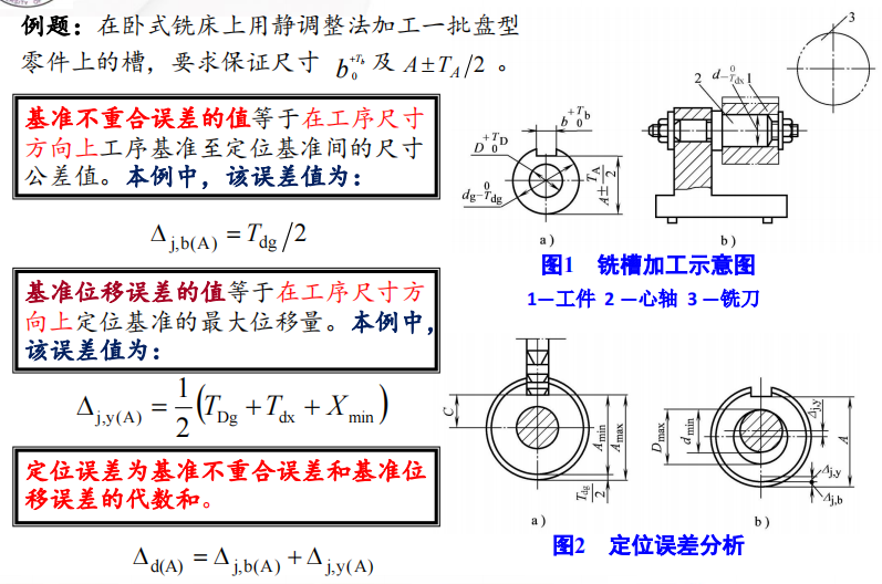 如下例题不太好懂,先只看左侧概念定位误差值:工件的工序基准沿工序