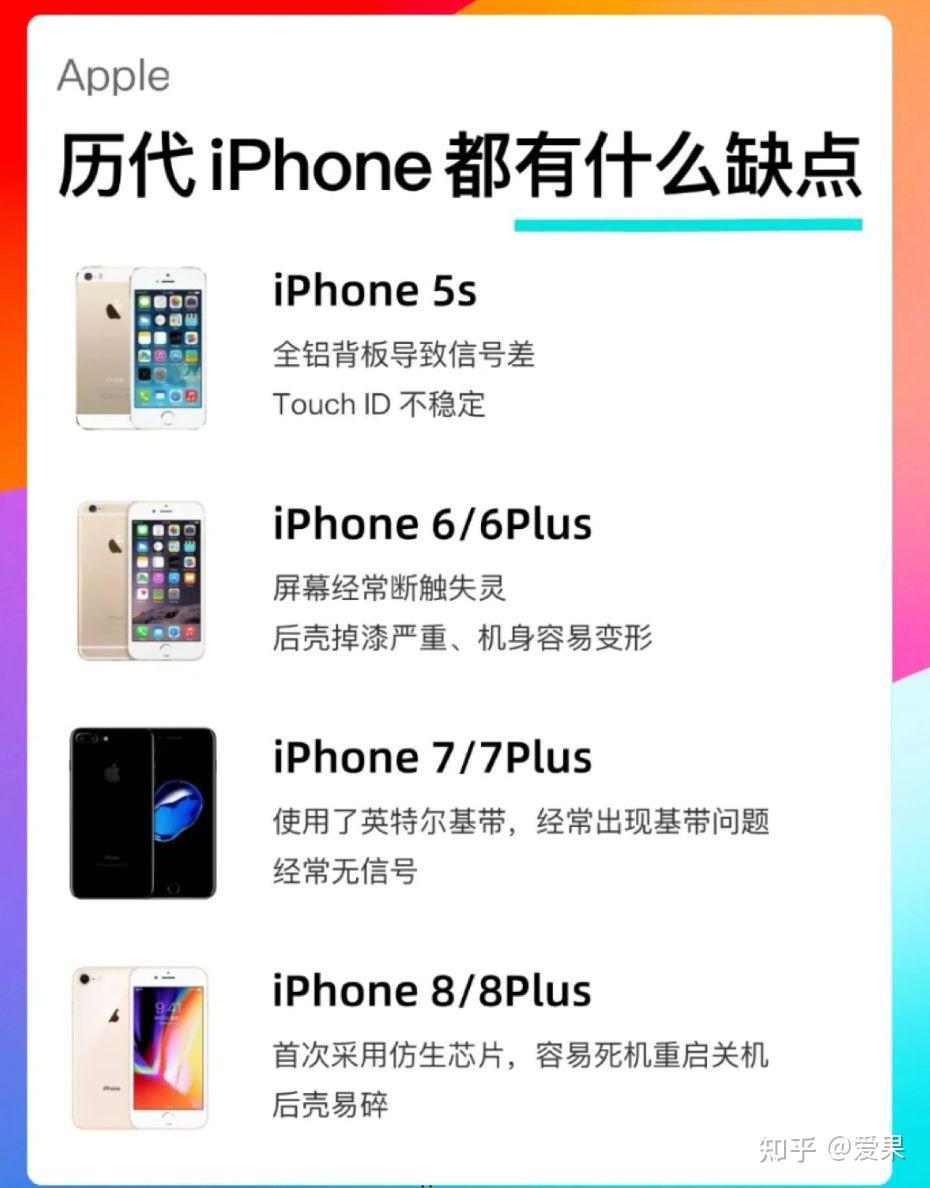 历代iPhone缺点汇总,你最受不了哪个缺点? - 知乎