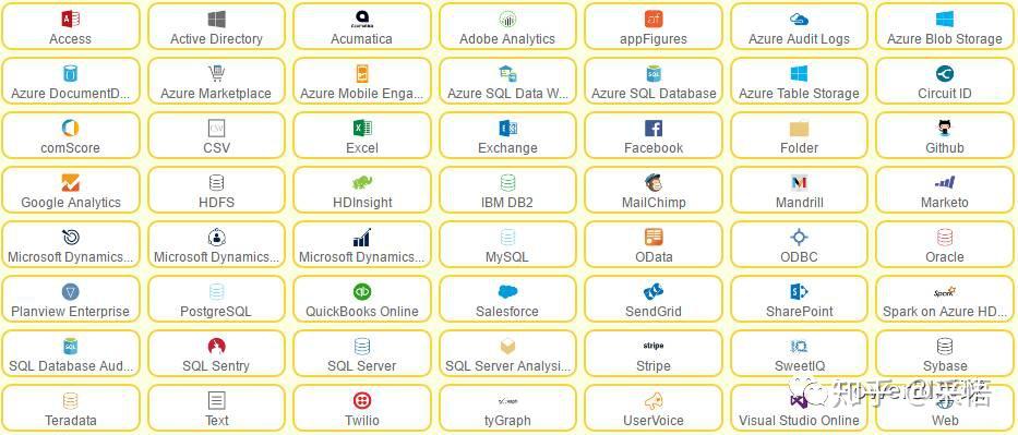 数据可视化之powerBI入门(五)PowerQuery,支持从多种源导入数据 数据可视化之powerBI入门(五)PowerQuery,支持从多种源导入数据