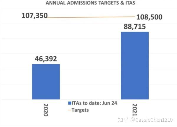 加拿大移民局近期资讯汇总 多项利好消息大放送 知乎