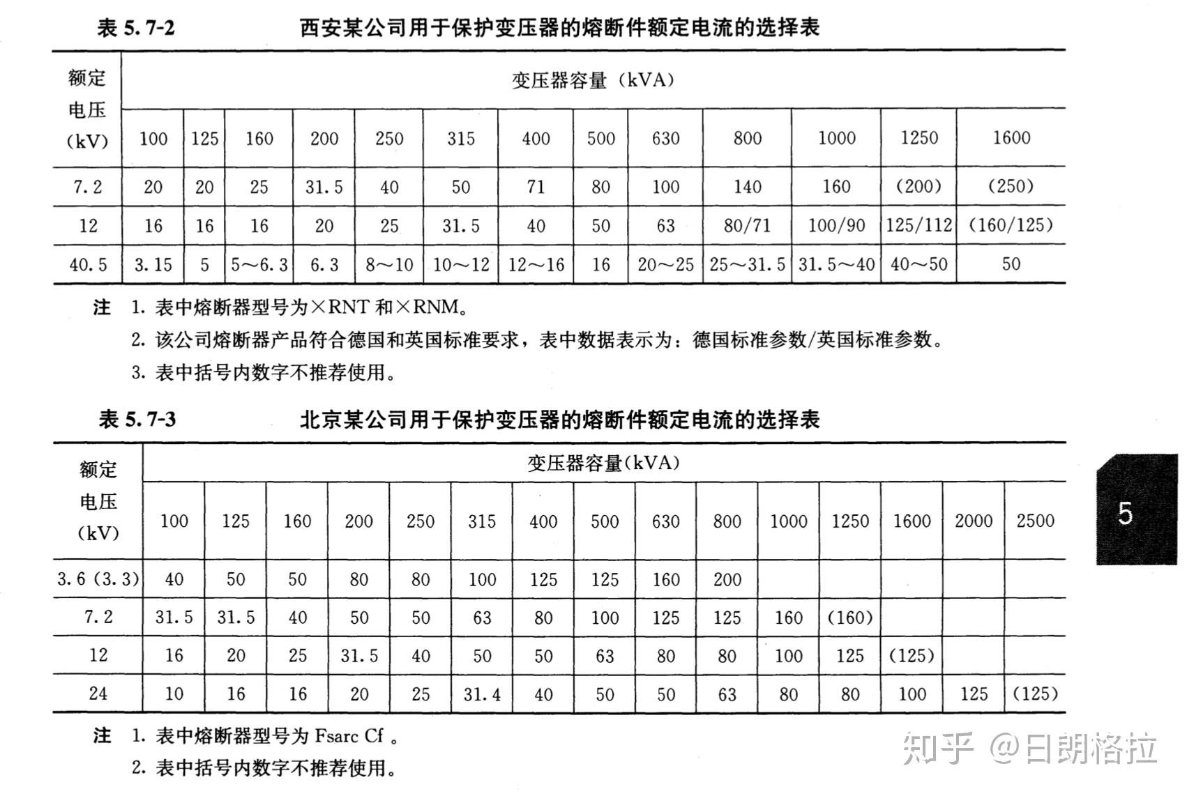 10kv箱式变电站内设备选型 - 知乎